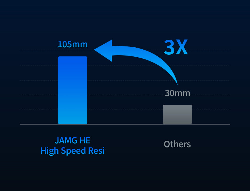 High-Speed (Fast-Curing )3D Printer  Resin 1KG