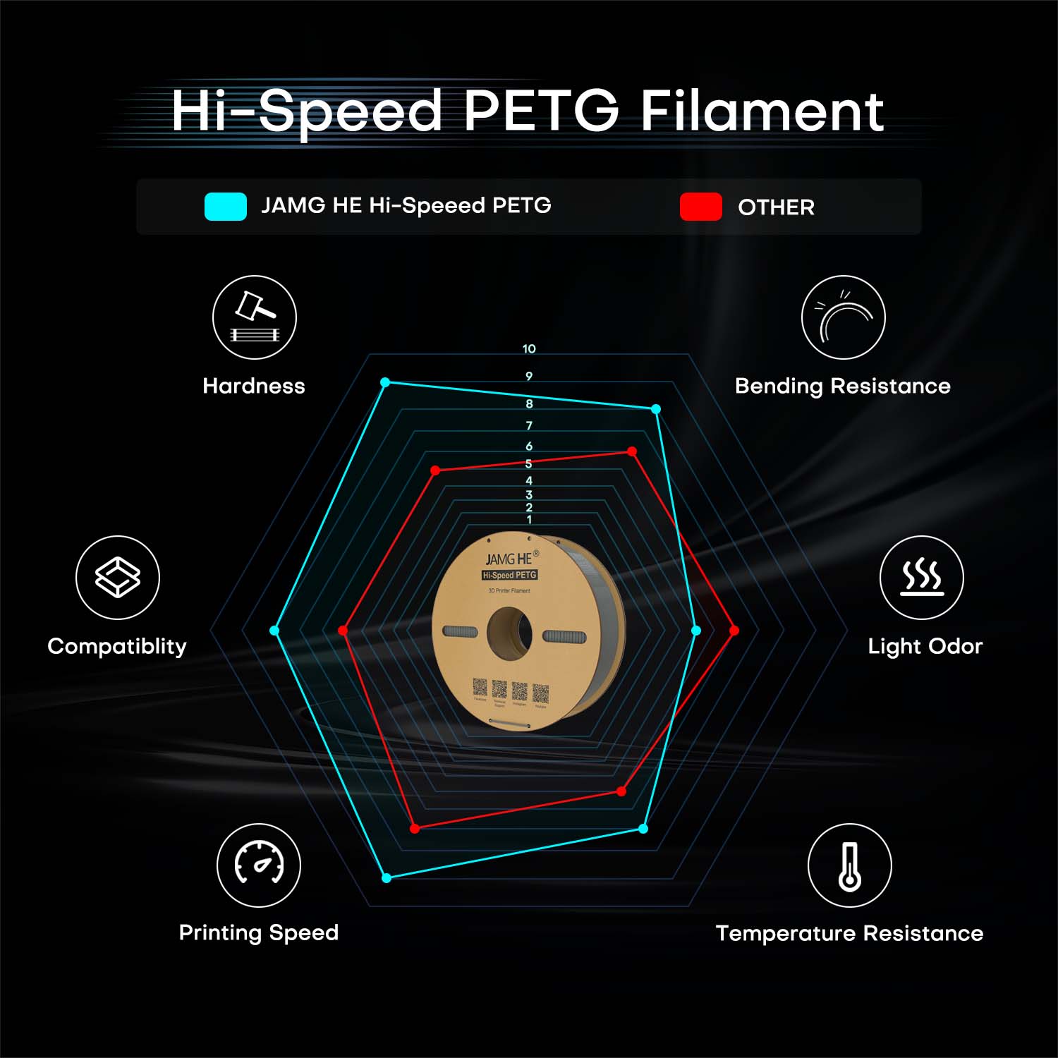 High-Speed PETG vs Standard Filament