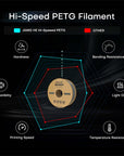 High-Speed PETG vs Standard Filament