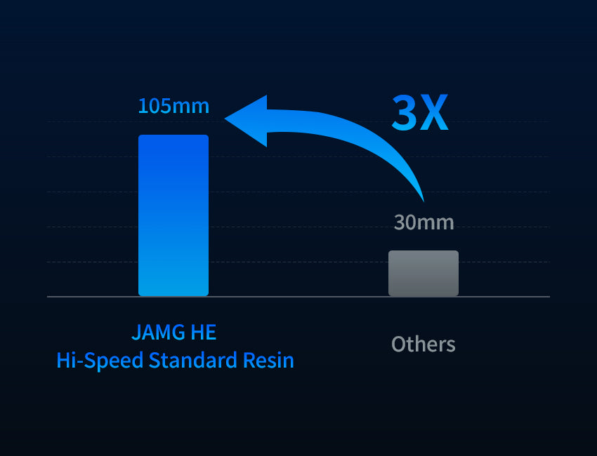 hi-speed 12k standard resin 3d printing