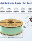 Exceptional Dimensional Accuracy
