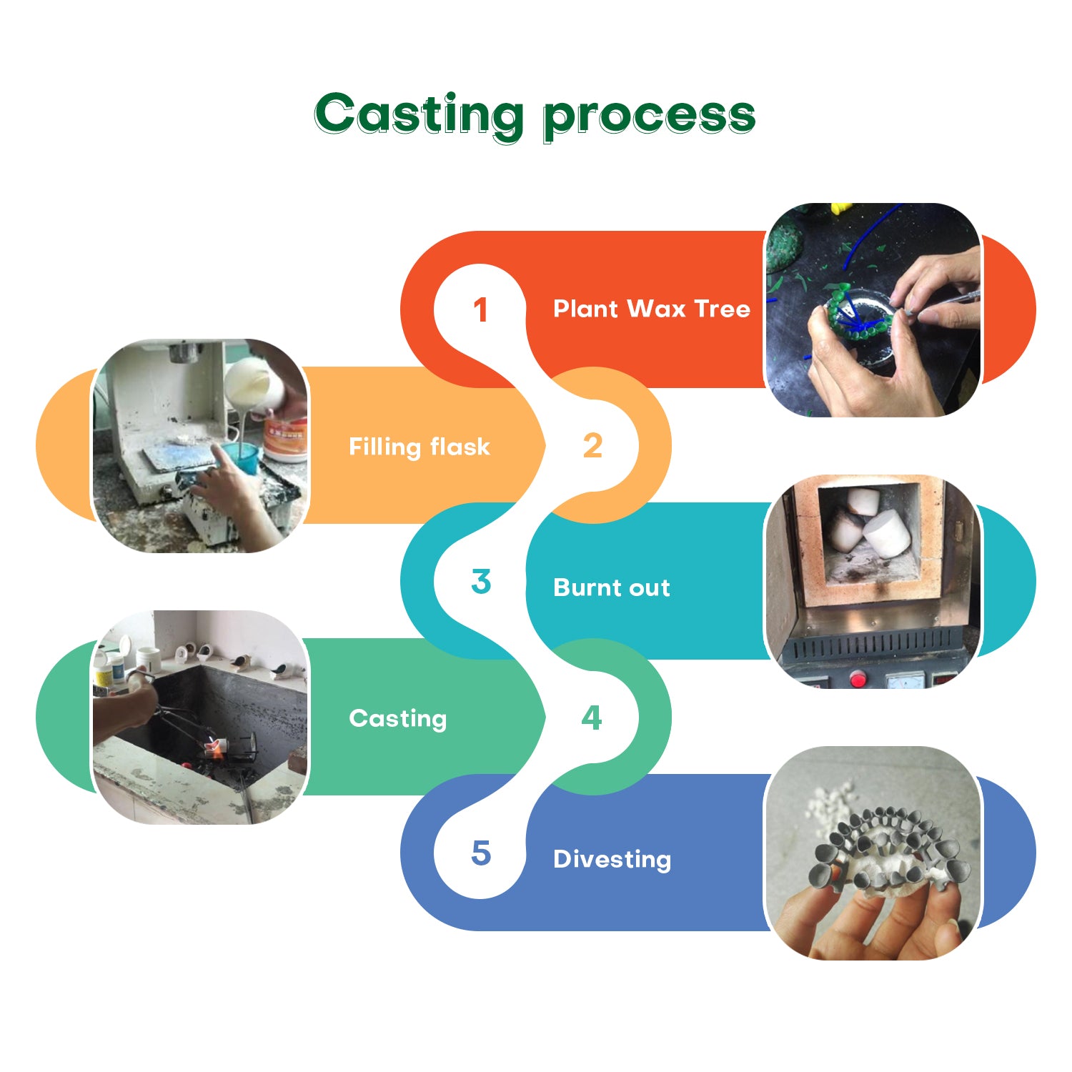 Dental Castable Resin