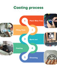 Dental Castable Resin