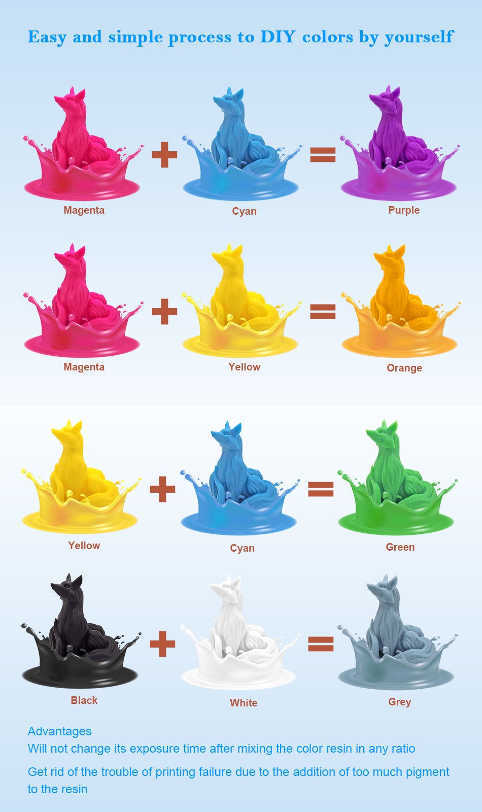 CMYK Resin Color Kit – JamgHe