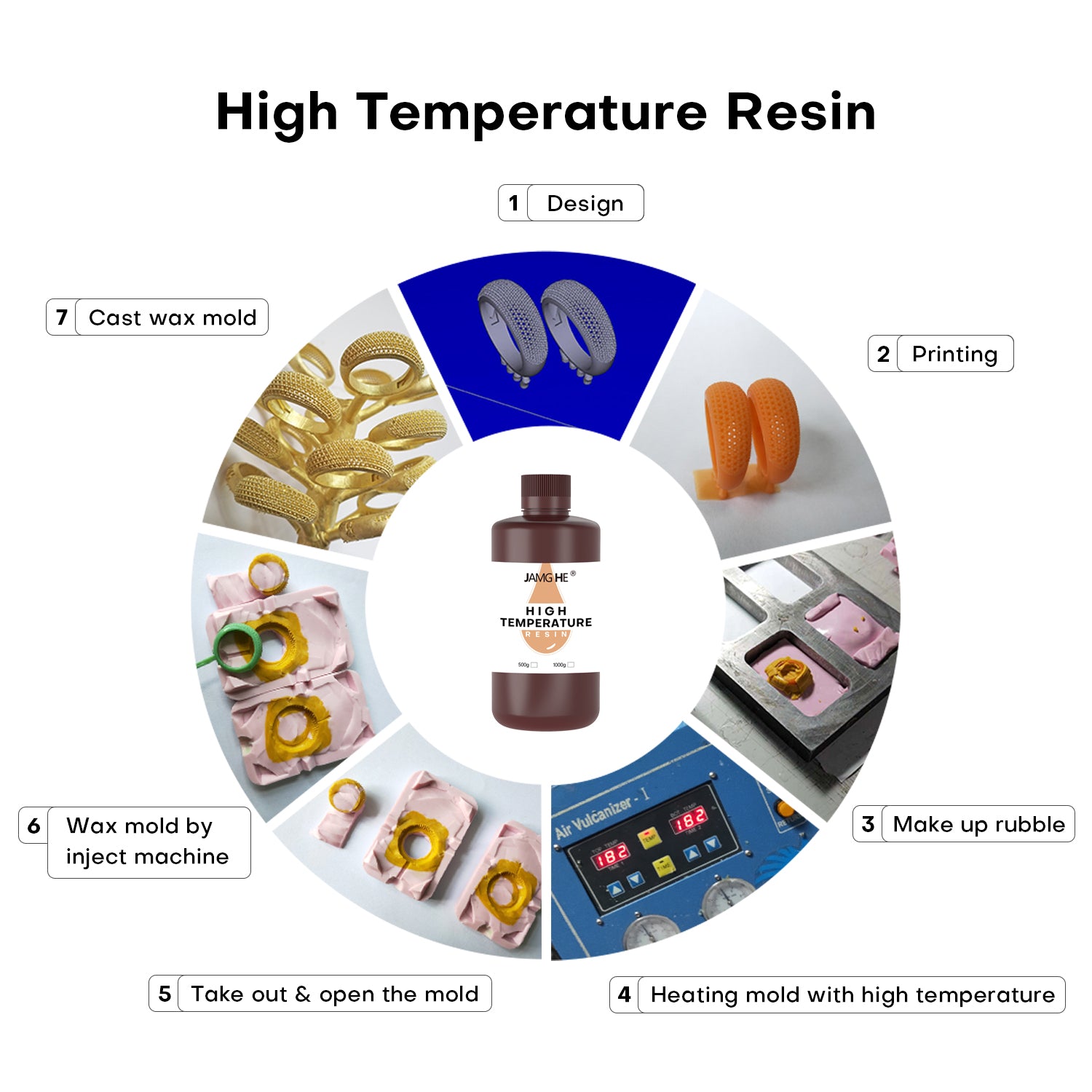 High Temperature Resistance Resin