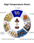 High Temperature Resistance Resin