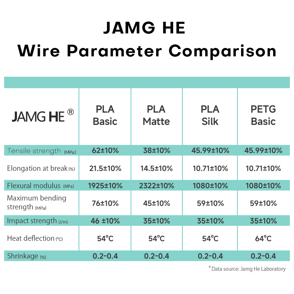 JAMG HE PLA Basic Filament