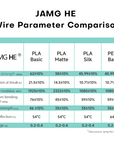 JAMG HE PLA Basic Filament
