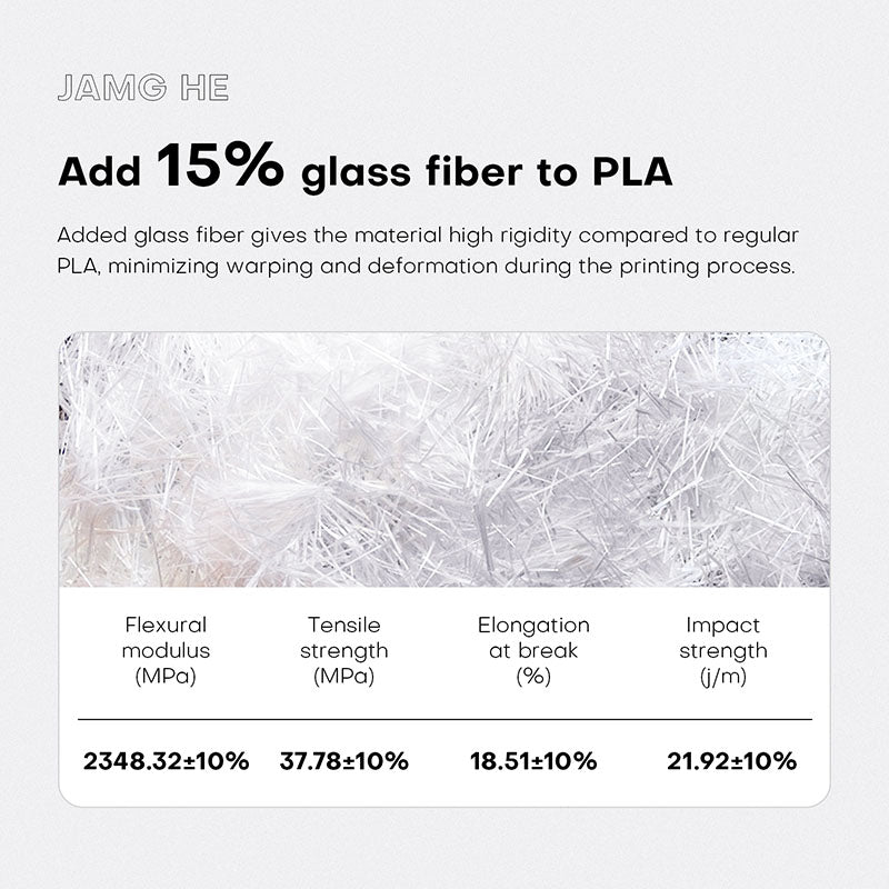 Glass Fiber Filament