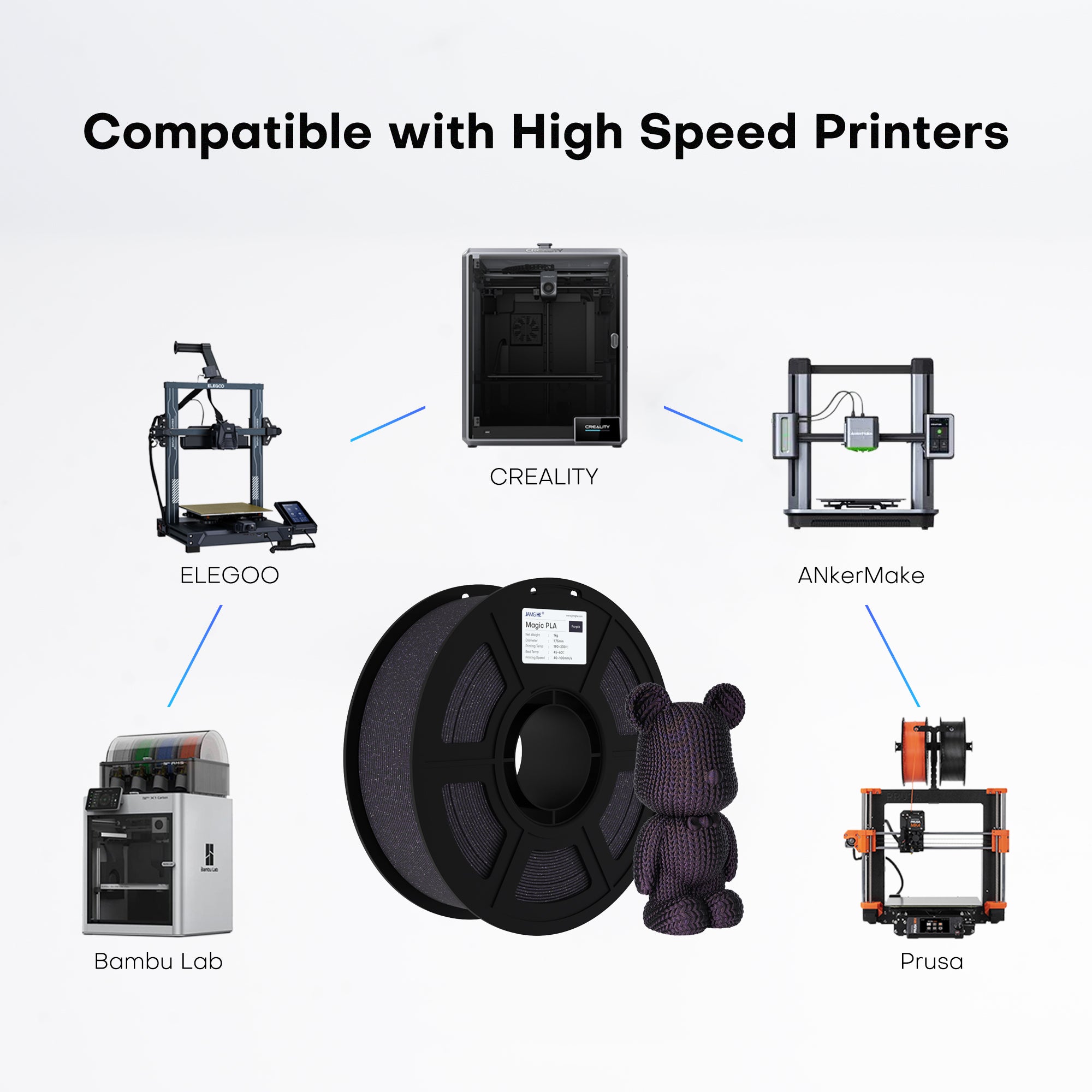 compatible with most FDM 3D printers.
