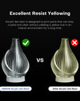 High Transparency Resin