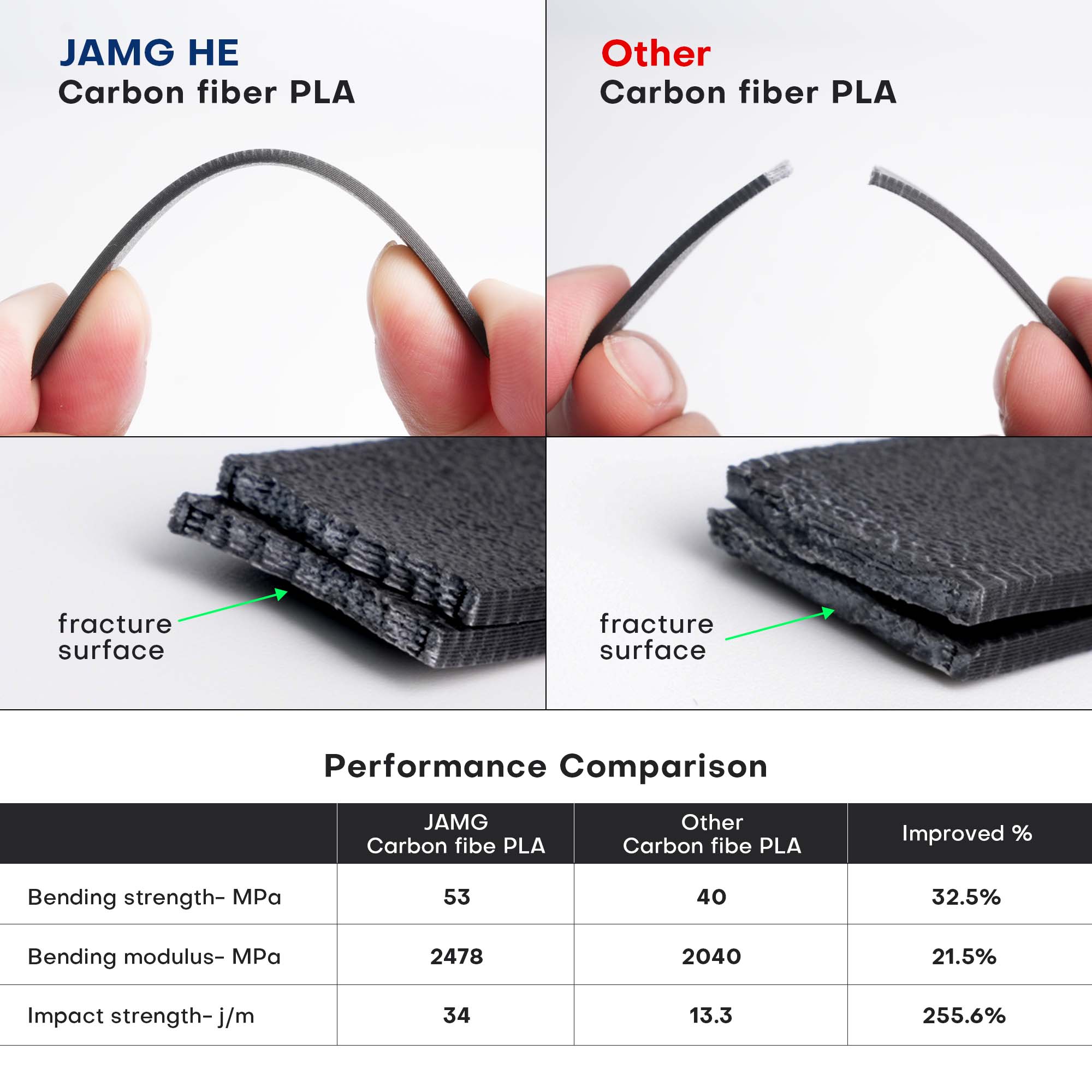 abrasion resistant filament,