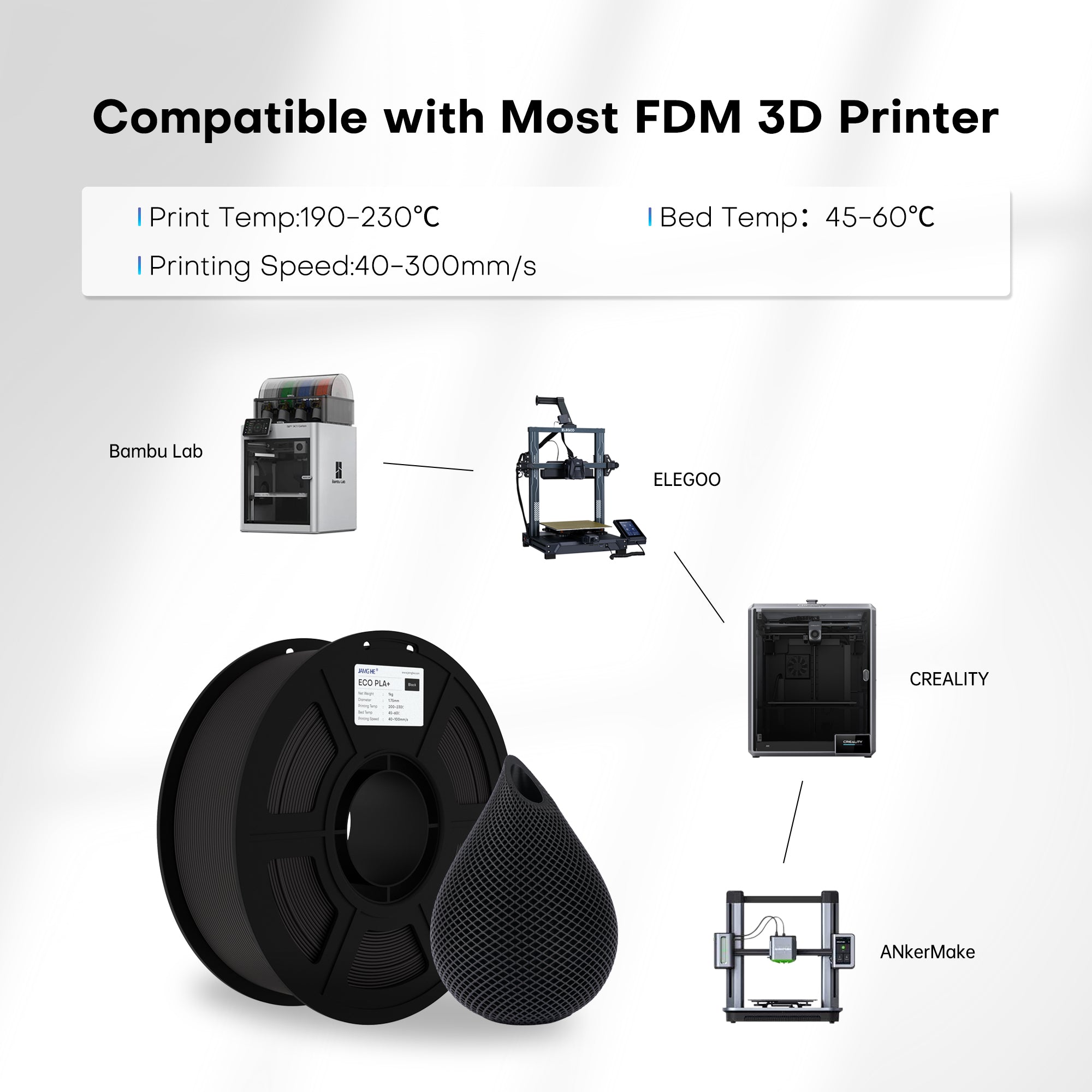 Recommended Settings by Printer Model
